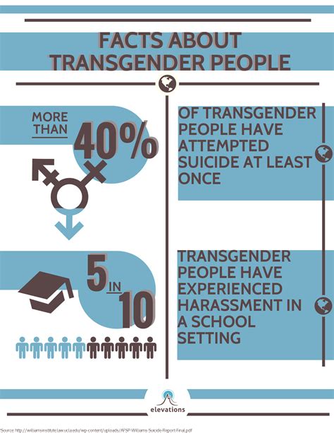 trans|Transgender facts .